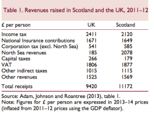 tax-figures